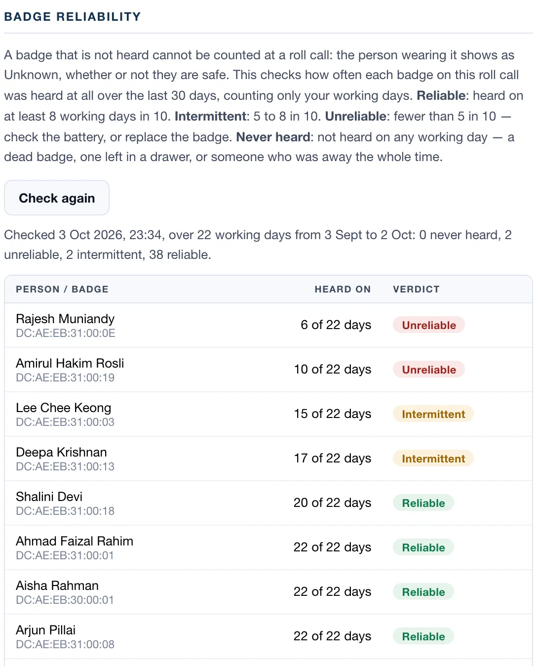 Badge reliability on the October drill's report: worst first, Rajesh Muniandy unreliable, then intermittent and reliable badges with their days heard.