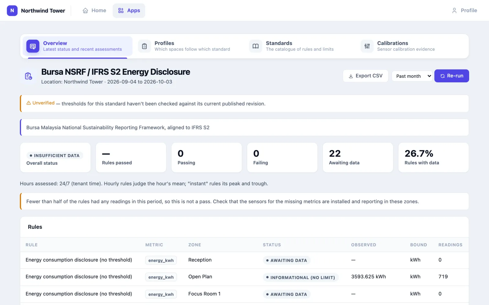 The Bursa NSRF energy disclosure for the whole of Northwind Tower: overall Insufficient data, no Rules passed percentage, 22 awaiting data, 26.7 % rules with data, and rules showing Open Plan 3,593.6 kWh as Informational (no limit) and spaces without meters as Awaiting data.