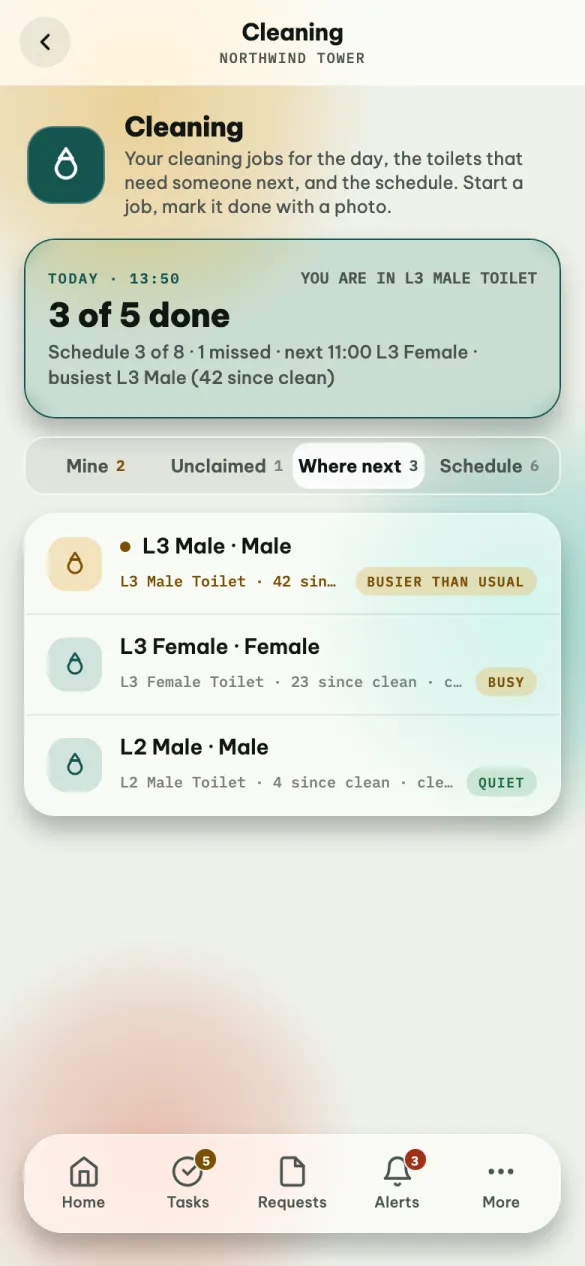 Where next: three toilets ranked, with visits since the last clean, who cleaned last, and Busier than usual, Busy or Quiet.