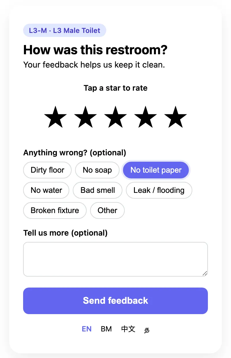 The guest feedback page on a phone for L3-M, L3 Male Toilet: How was this restroom? Your feedback helps us keep it clean. Tap a star to rate, five stars. Anything wrong? (optional) with chips Dirty floor, No soap, No toilet paper (selected), No water, Bad smell, Leak / flooding, Broken fixture, Other. Tell us more (optional), a Send feedback button, and language links EN, BM, Chinese and Tamil.