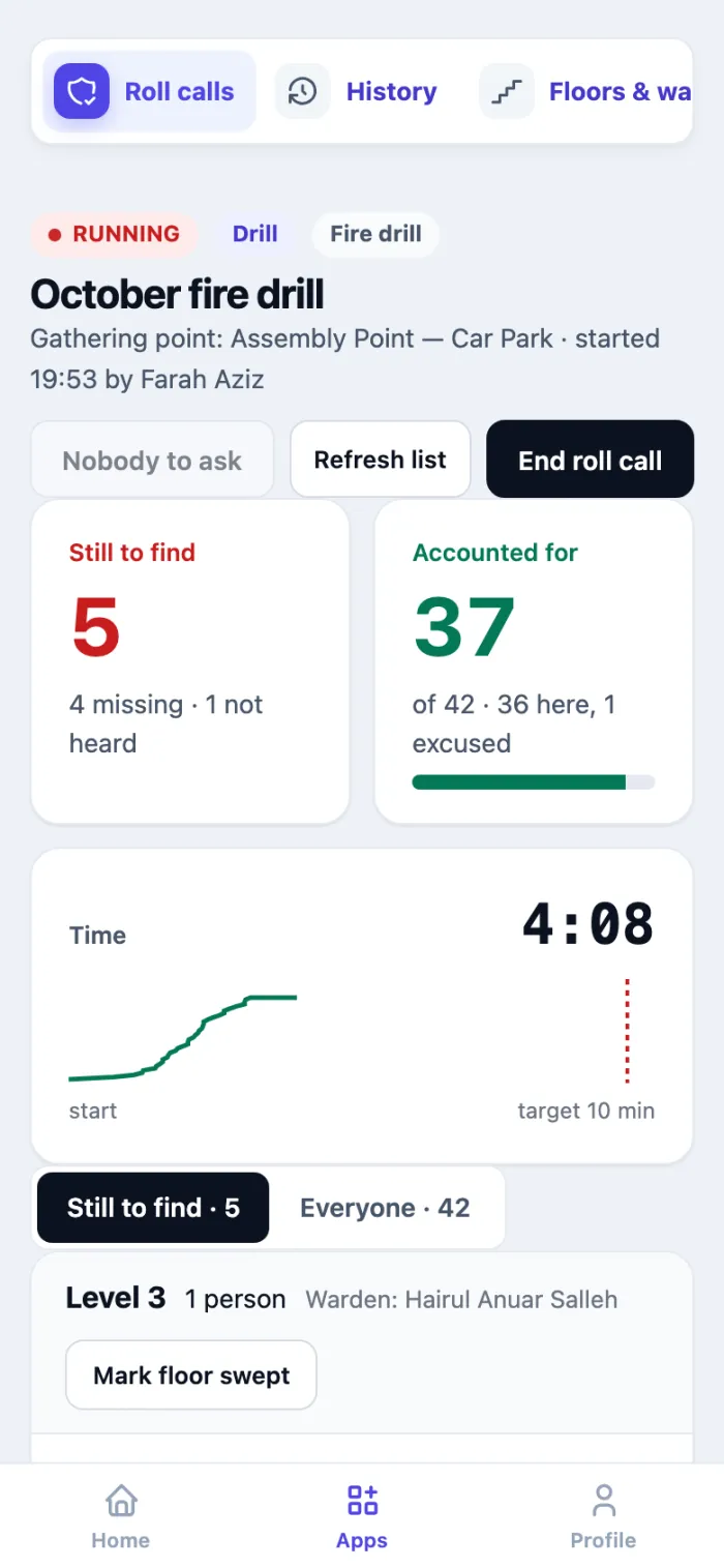 The running drill on a phone: the counts, the time, the Still to find list by floor with Mark safe, Excuse and Track buttons on each person.