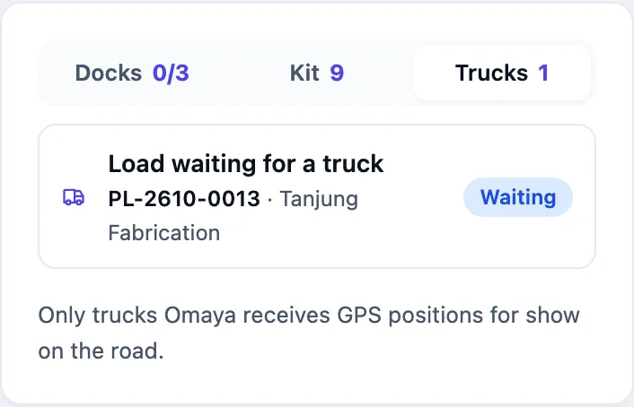 The Trucks tab: one row, Load waiting for a truck, PL-2610-0013 for Tanjung Fabrication, marked Waiting; below it a note on which trucks show on the road.