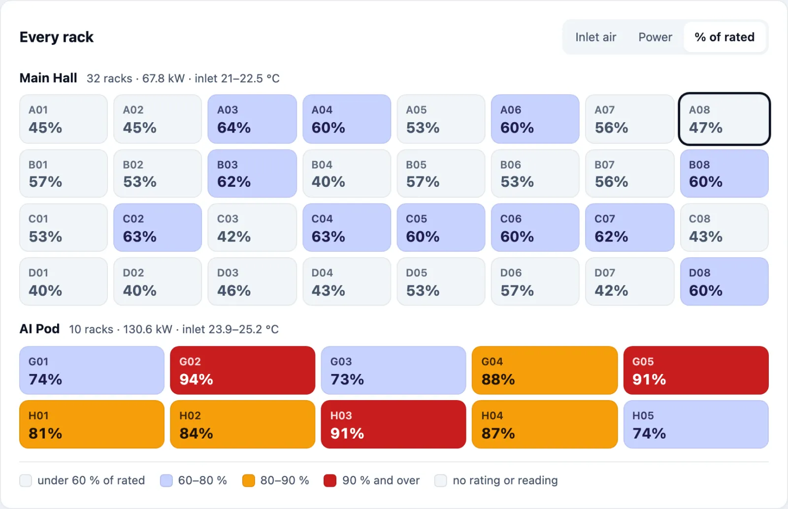 Every rack coloured by % of rated: most Main Hall racks pale, a few in light indigo between 60 and 80 %, and several AI Pod racks amber and red at 80 to 95 % of their rating, each tile showing its percentage.