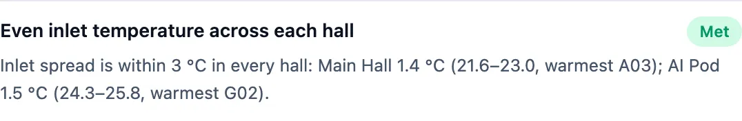 One check, Each hall's UPS can lose one unit (N+1 or 2N), marked Act on: Main Hall 71 kW load, 100 kW left with the largest UPS out; AI Pod 137 kW load, 120 kW left with the largest UPS out. Why it matters, What to do, and the source: Redundancy practice — Uptime Institute tiers, TIA-942, EN 50600.