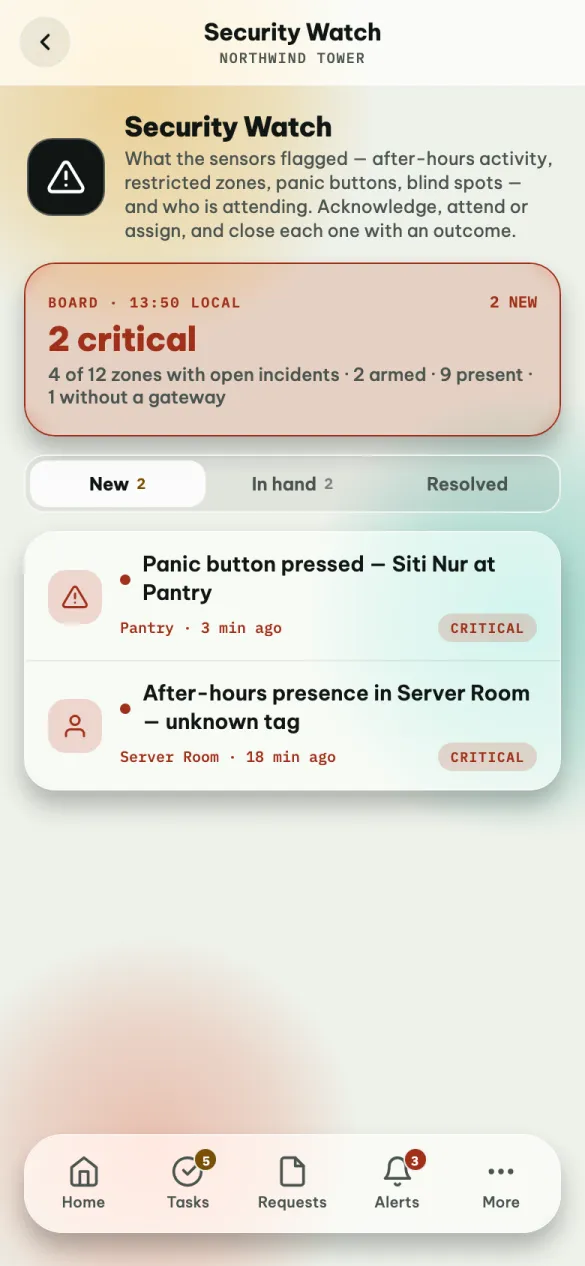 The Security Watch board: 2 critical, zones with open incidents, and two new incidents: a panic button and after-hours presence.