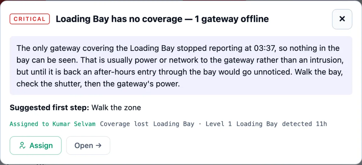 An incident panel: CRITICAL, Loading Bay has no coverage — 1 gateway offline, the assessment, Suggested first step: Walk the zone, Assigned to Kumar Selvam, Coverage lost, Loading Bay · Level 1, detected 11h ago, and the Assign and Open buttons.