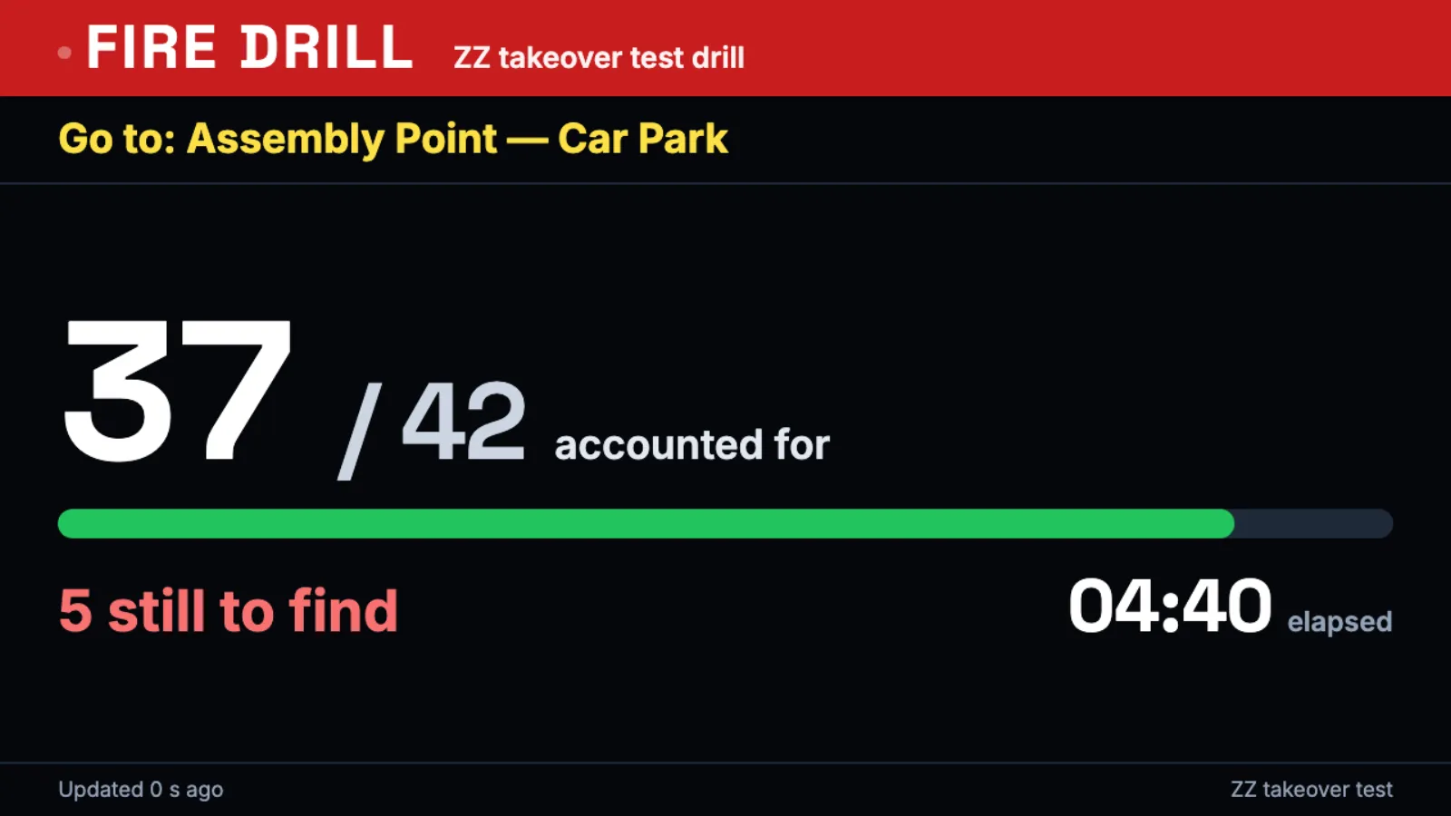 A lobby TV taken over by a roll call: FIRE DRILL, Go to: Assembly Point — Car Park, 37 / 42 accounted for, 5 still to find, the elapsed time.