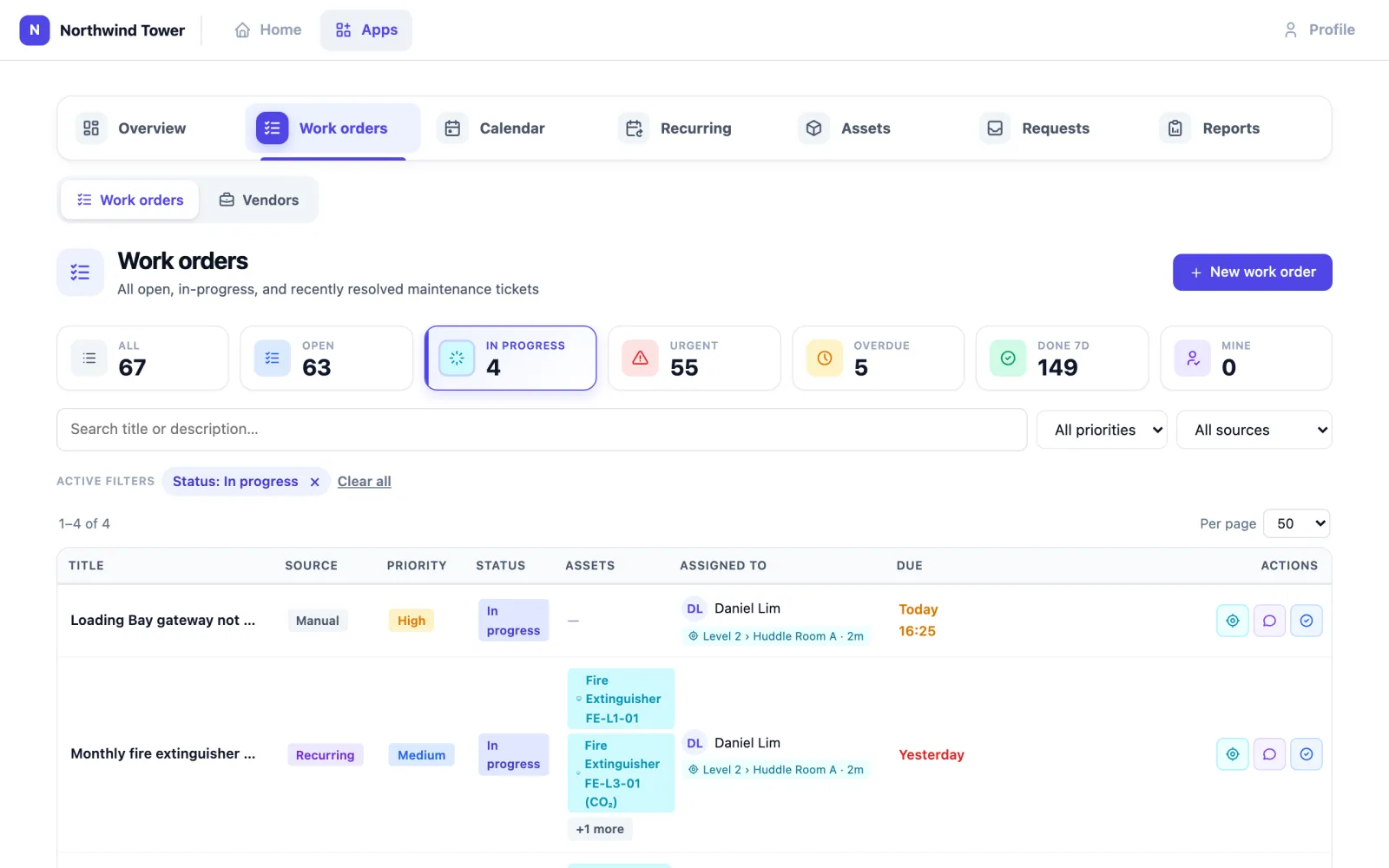 The Work orders list filtered to In progress: a cleaning job, the monthly fire extinguisher check overdue since yesterday, and others, with source, priority, status, assets, assignee with last location, due time and action buttons.